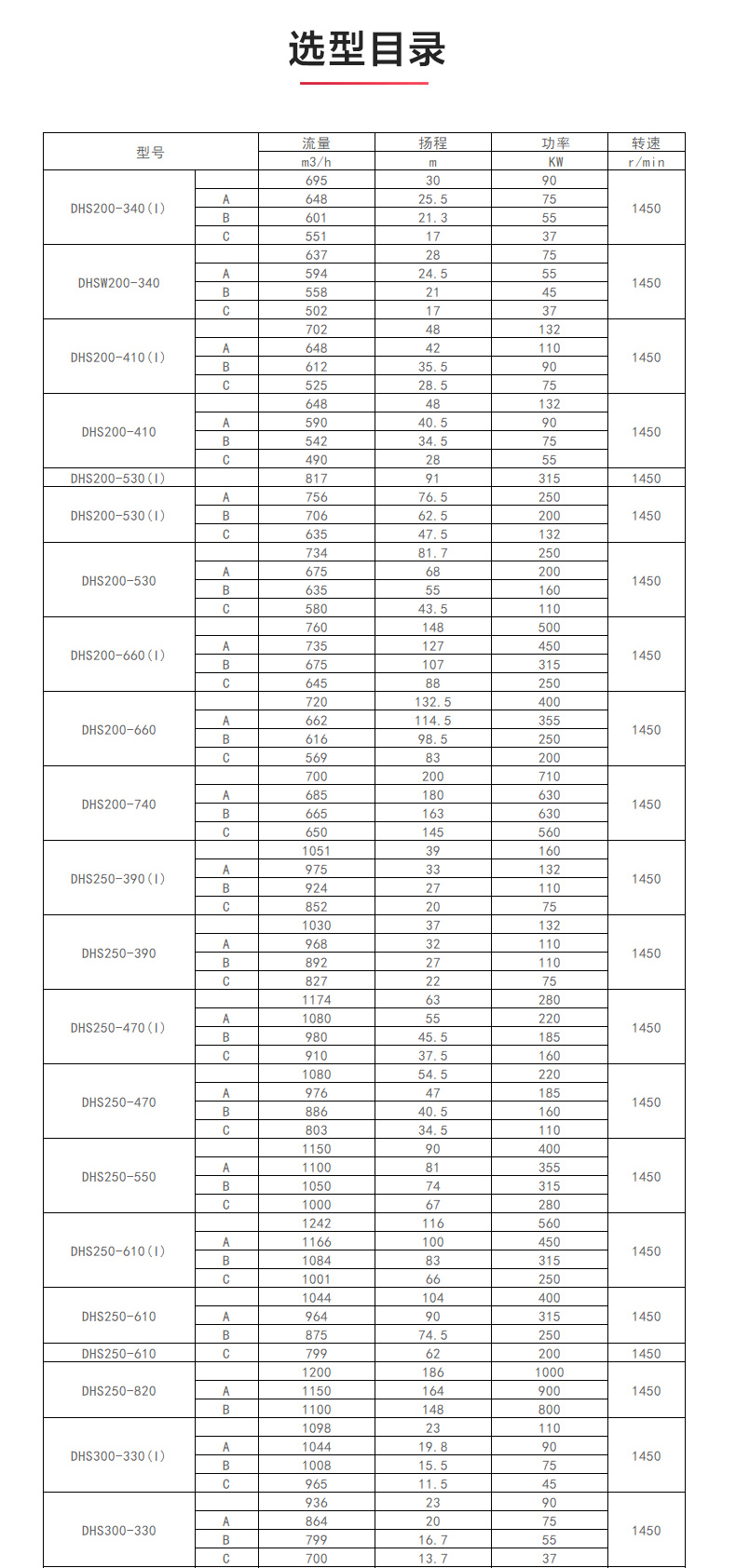 S级中开泵_产品选型目录1.jpg