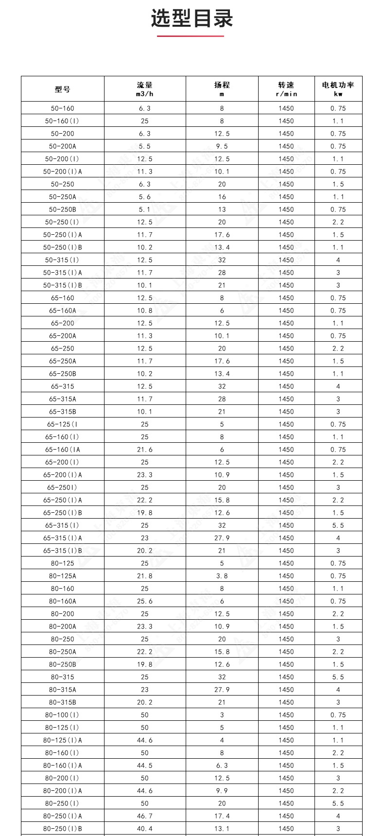 IRGD型离心泵_产品选型目录1.jpg