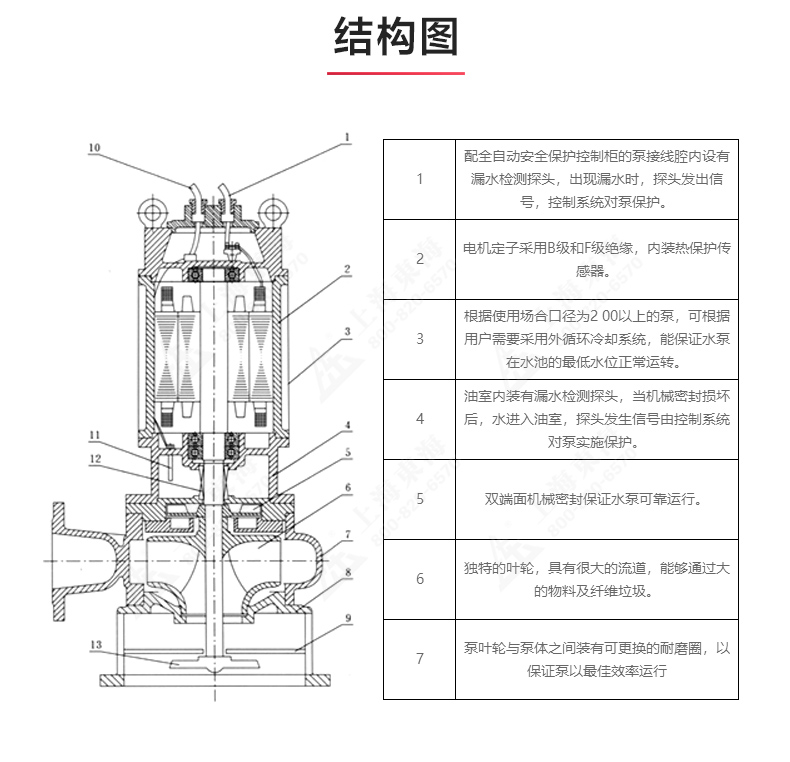 JPWQ型自动搅拌排污泵_03.jpg