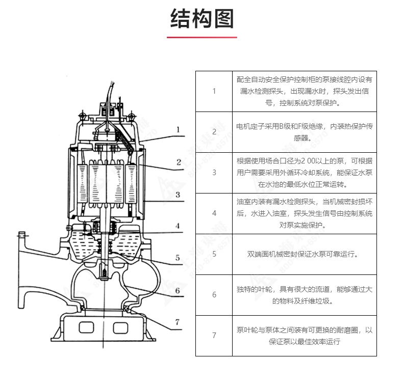 QWP型排污泵_03.jpg