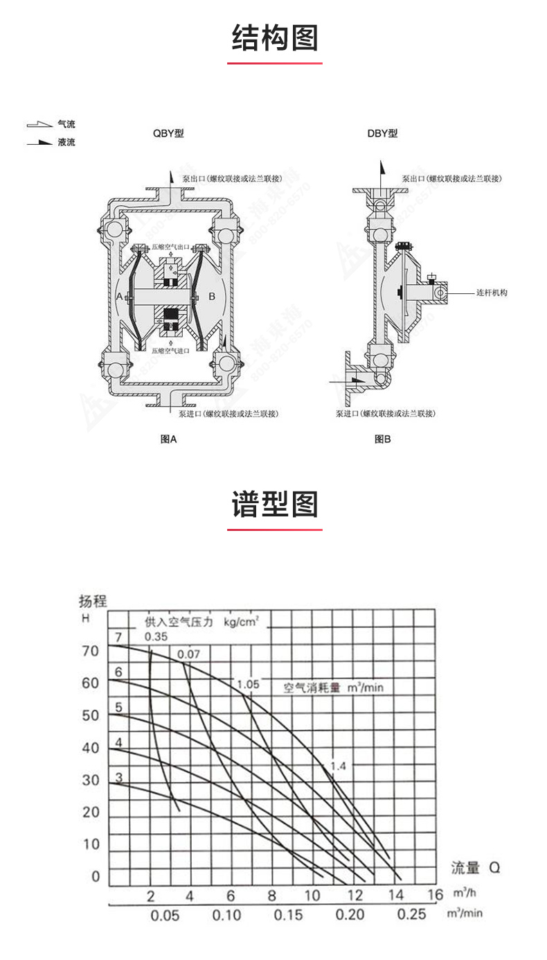 QBY3型气动隔膜泵_03.jpg