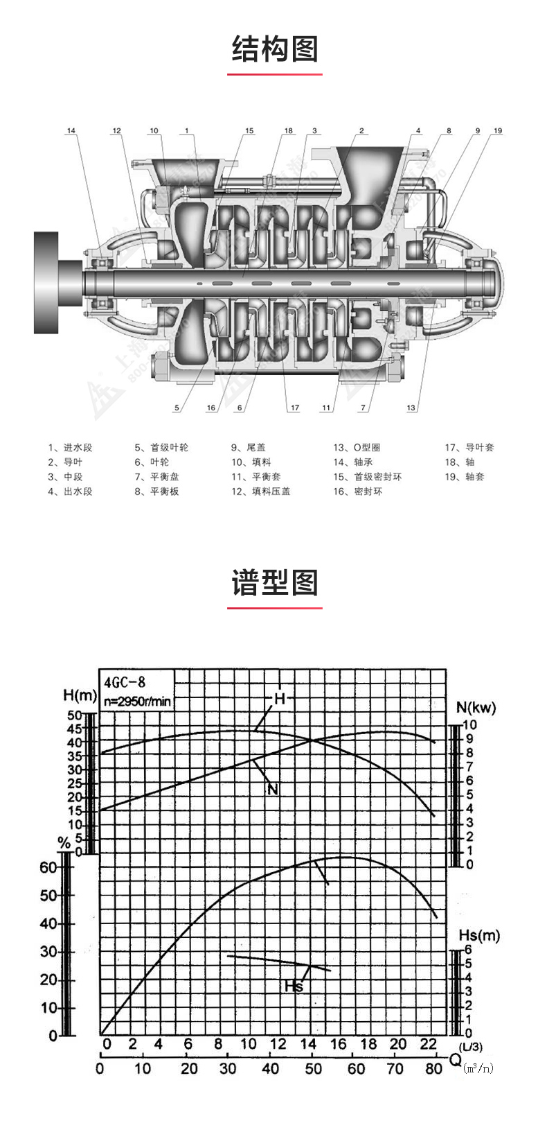 GC型卧式多级泵_03.jpg